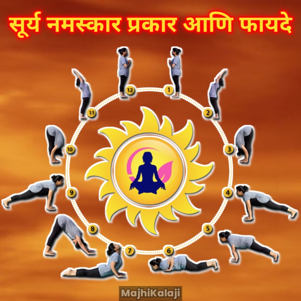 surya namaskar information, benefits, mantra in marathi
